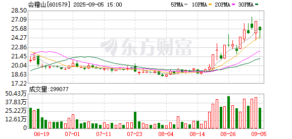 屿科配资 葛卫东大手笔买入会稽山！白酒板块关注度升温