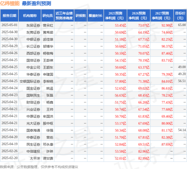天策吧 太平洋：给予亿纬锂能买入评级